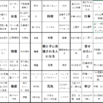 大谷翔平に憧れたわけじゃないけれど…書き方すら知らない一般女性(40代兼業主婦)の「マンダラチャート」体験記