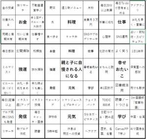 大谷翔平に憧れたわけじゃないけれど…書き方すら知らない一般女性（40代兼業主婦）の「マンダラチャート」体験記