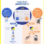 おすすめのお家防犯グッズ「窓ピタッアラーム」とアルソック(綜合警備保障)のサービス詳細
