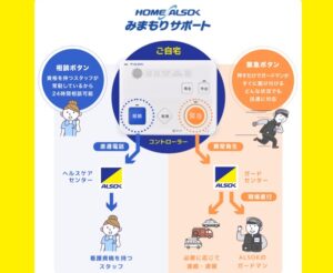 おすすめのお家防犯グッズ「窓ピタッアラーム」とアルソック（綜合警備保障）のサービス詳細