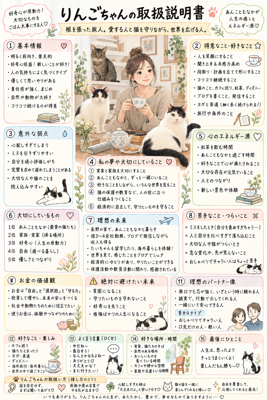 自分のトリセツ・ティア表作成…？チャットGPTに課金する意味とは(笑)